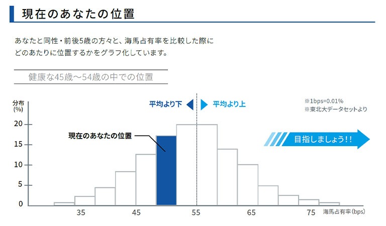 現在のあなたの位置